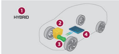 DS Automobiles DS4 2 Phase 1 (2021-2025) - Flux d'énergie - 1