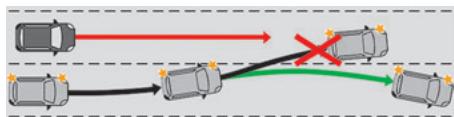 DS Automobiles DS4 2 Phase 1 (2021-2025) - Interruption du changement de voie - 1