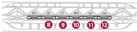 DS Automobiles DS4 2 Phase 1 (2021-2025) - Air conditionné automatique bizone - 3