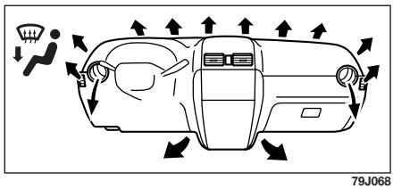 FIAT Sedici 2012 - Fonction chauffage (c) - 1