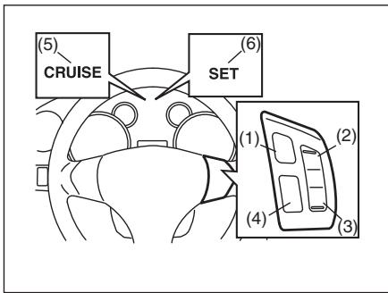 FIAT Sedici 2012 - COMMANDES - 1
