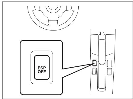 FIAT Sedici 2012 - BOUTON « ESP OFF » - 1