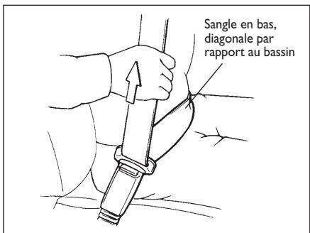 FIAT Sedici 2012 - Généralités sur l'utilisation des ceintures de sécurité - 2