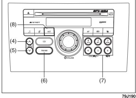 FIAT Sedici 2012 - Syntonisation manuelle - 1