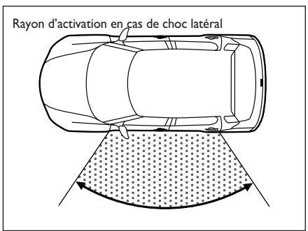 FIAT Sedici 2012 - Etiquette airbag - 2