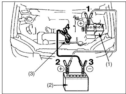 FIAT Sedici 2012 - PROCEDURE DE DEMARRAGE DE SECOURS - 1