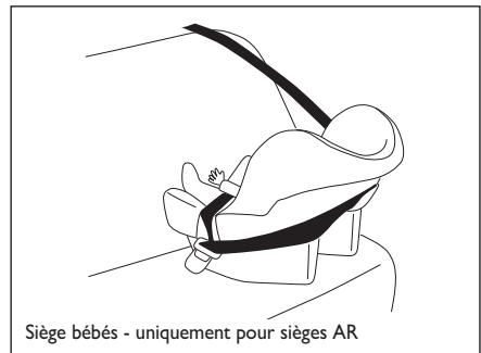 FIAT Sedici 2012 - SYTÉMES DE RETENUE ENFANTS - 1