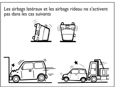 FIAT Sedici 2012 - Etiquette airbag - 3