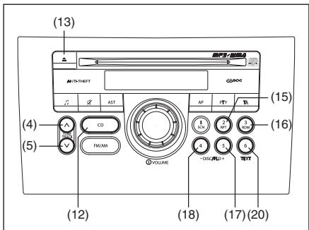 FIAT Sedici 2012 - A propos des formats MP3 et WMA - 1