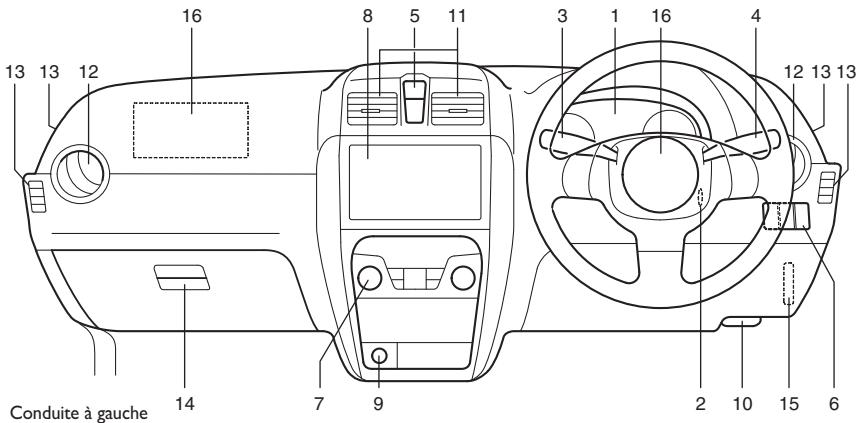 FIAT Sedici 2012 - TABLEAU DE BORD - 2