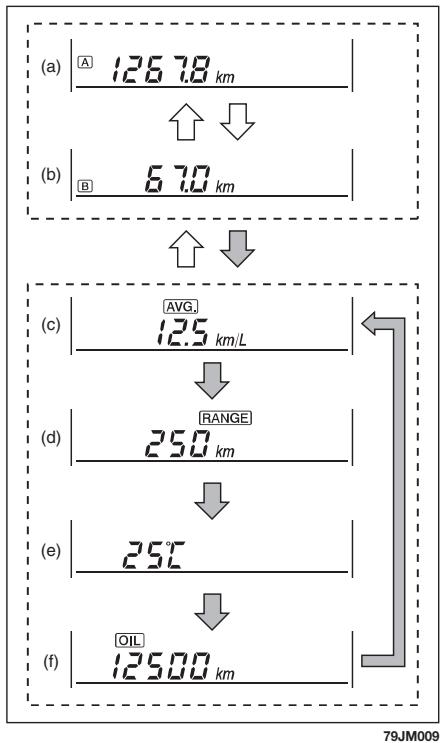 FIAT Sedici 2012 - ATTENTION - 1