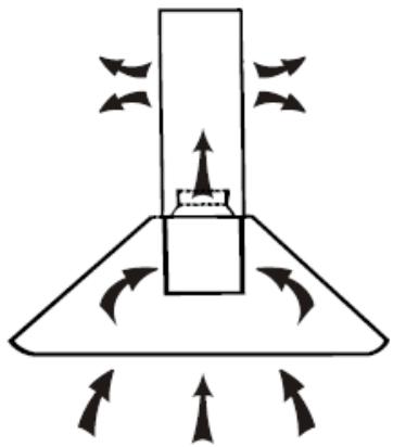AMICA AH1416 - MODE DE FONCTIONNEMENT : - 2