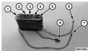 DODGE Charger (2016) - Composants et fonctionnement de la trousse d'entretien des pneus - 1