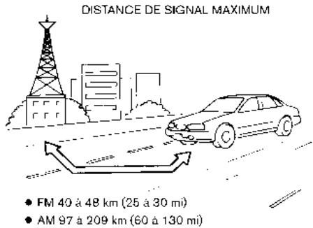 NISSAN Frontier (2023) - Réception radio FM - 1