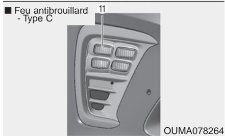 KIA Sorento (2017-2020) - Position d'ampoule de feu (avant) - 5