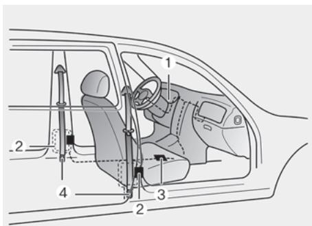 KIA Sorento (2017-2020) - Ceinture de sécurité à prétendeur - 2