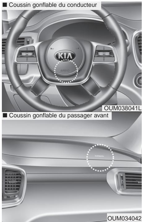 KIA Sorento (2017-2020) - Coussins gonflables du conducteur et du passager - 1