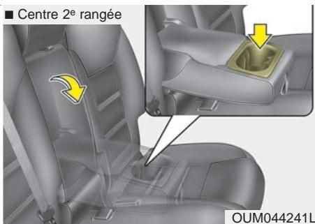 KIA Sorento (2017-2020) - MISE EN GARDE - 3