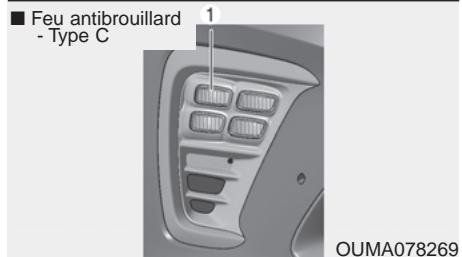 KIA Sorento (2017-2020) - Remplacement de l'ampoule des phares antibrouillard avant - 3
