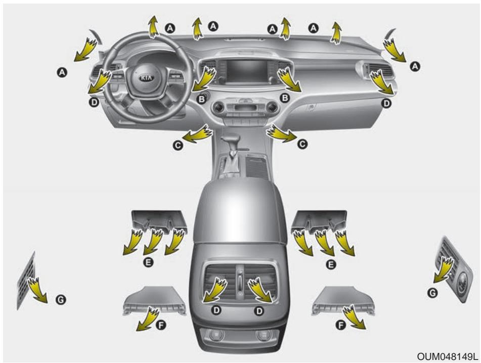 KIA Sorento (2017-2020) - Chauffage et climatisation - 1