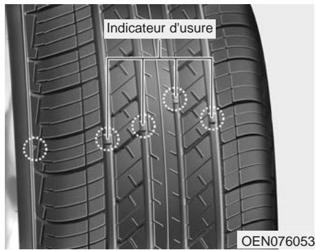 KIA Sorento (2017-2020) - Remplacement des pneus - 1