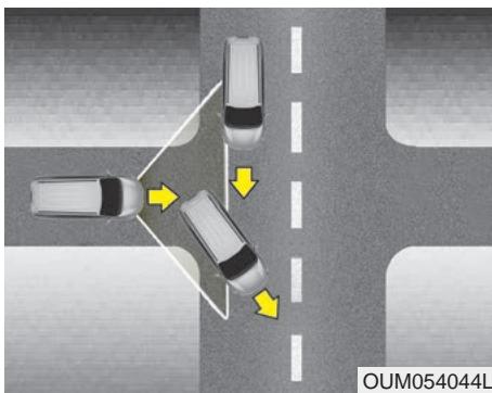 KIA Sorento (2017-2020) - Changement de voie - 2