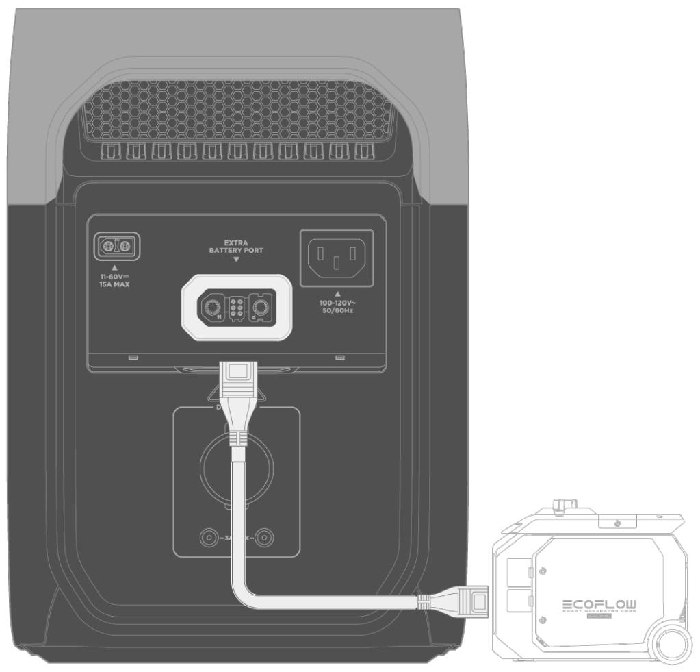 ECOFLOW BP1025 - En la connectant à un générateur - 2