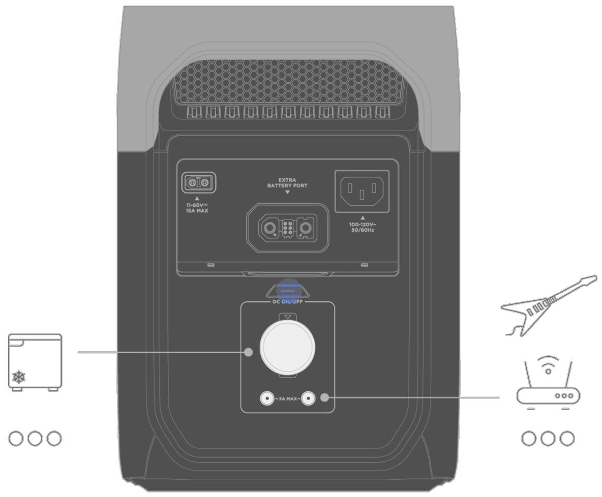 ECOFLOW BP1025 - Via les ports de sortie 12 V CC - 1