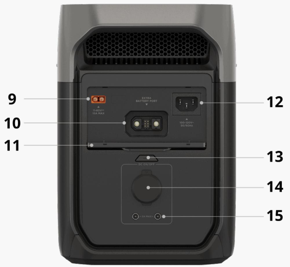 ECOFLOW BP1025 - Ports de sortie USB-A - 1