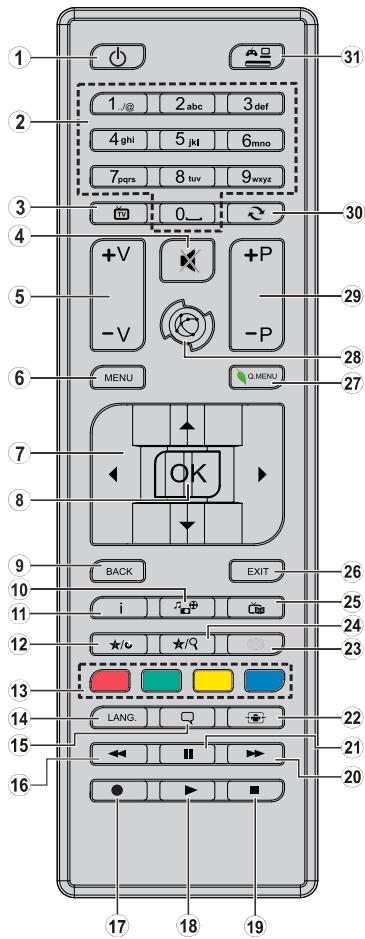 TELEFUNKEN TFK24GPD25B - FACILE - 3