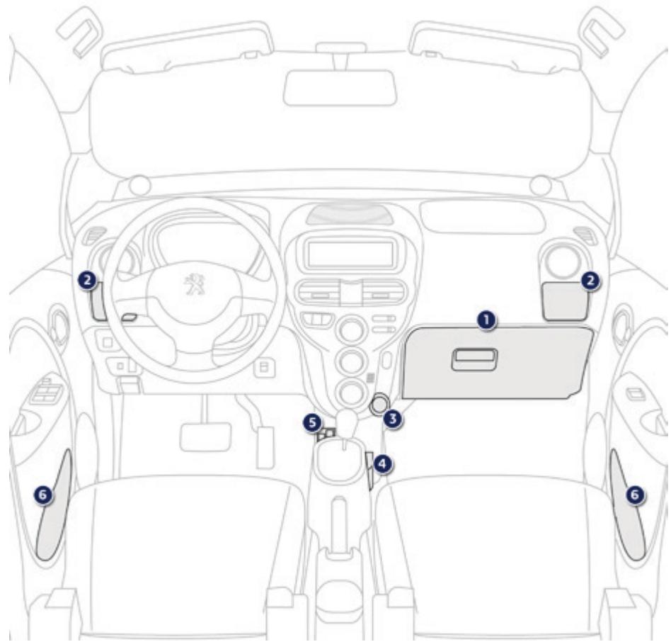 PEUGEOT Ion (2010-2020) - Aménagements intérieurs - 1