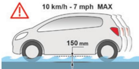PEUGEOT Ion (2010-2020) - Conduite sur chaussée inondée - 1