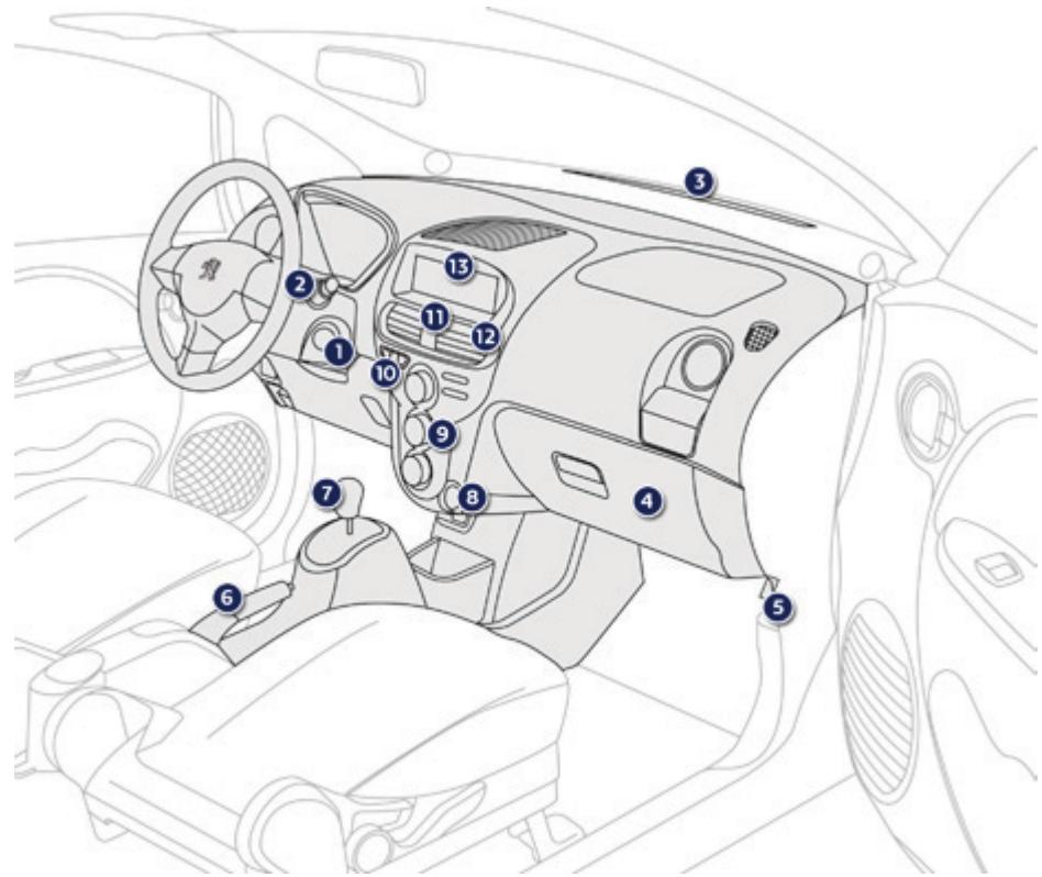 PEUGEOT Ion (2010-2020) - Poste de conduite - 2