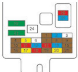 PEUGEOT Ion (2010-2020) - Fusibles dans la planche de bord - 3