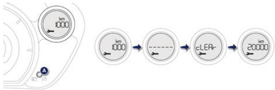 PEUGEOT Ion (2010-2020) - Fonctionnement - 1