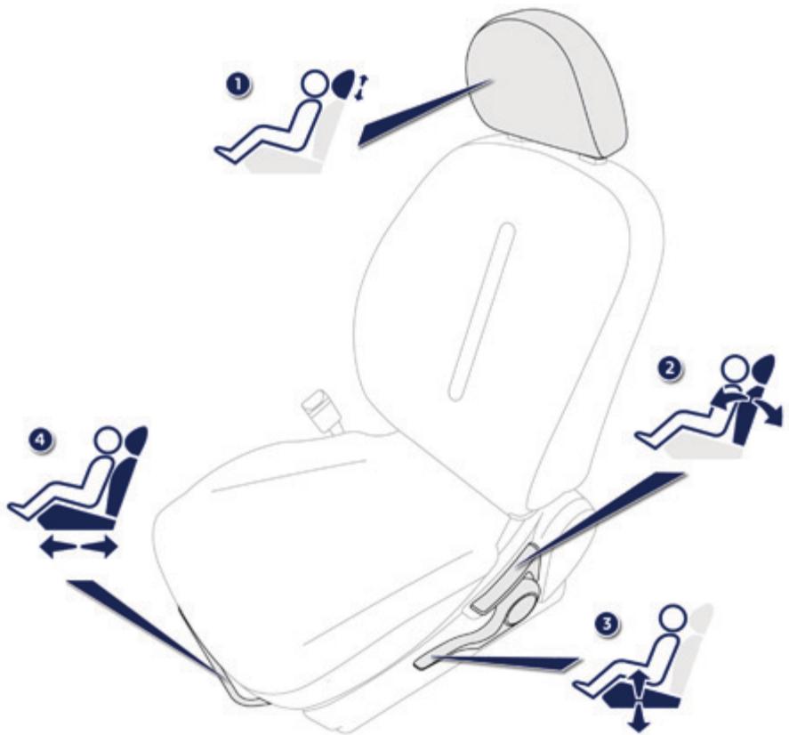 PEUGEOT Ion (2010-2020) - Réglages manuels - 1
