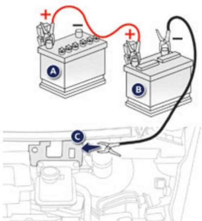PEUGEOT Ion (2010-2020) - Démarrer à partir d'une autre batterie - 3