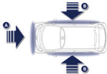 PEUGEOT Ion (2010-2020) - Activation - 1