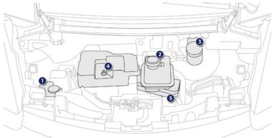PEUGEOT Ion (2010-2020) - Compartiment avant - 1