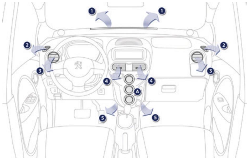 PEUGEOT Ion (2010-2020) - Commandes - 1