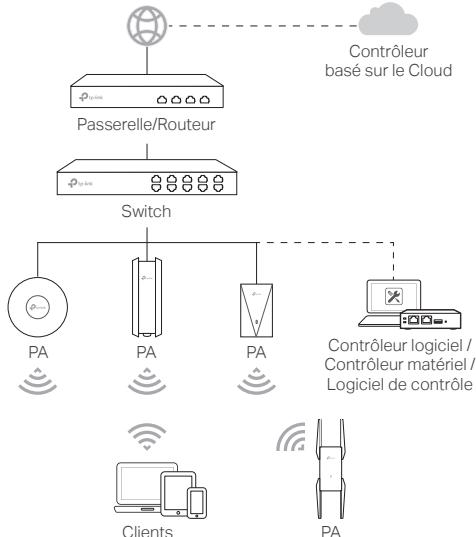 TP-LINK EAP620HD - 1