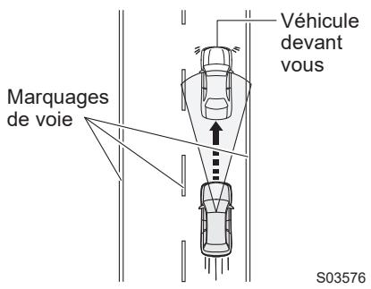 SUBARU Impreza Phase 6 (2024) - Fonction de centrage sur la voie - 1