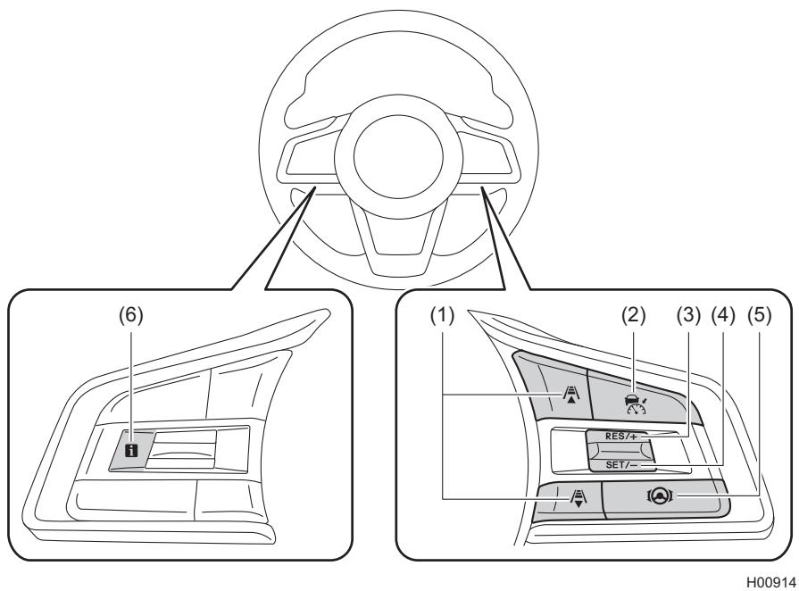 SUBARU Impreza Phase 6 (2024) - Disposition des touches - 1