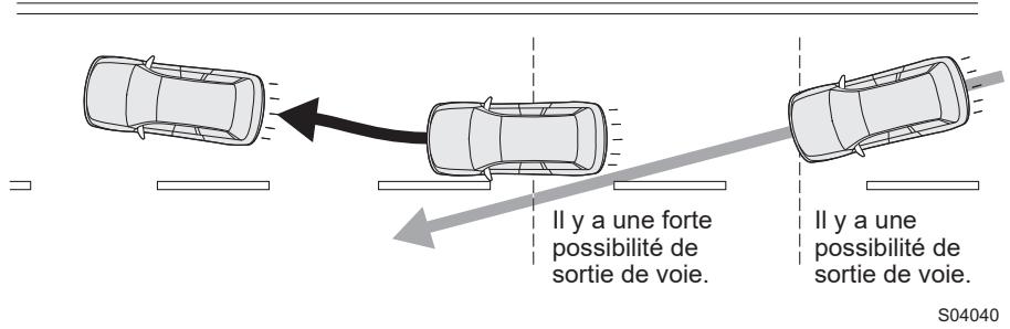SUBARU Impreza Phase 6 (2024) - Fonction de prévention de sortie de voie - 1