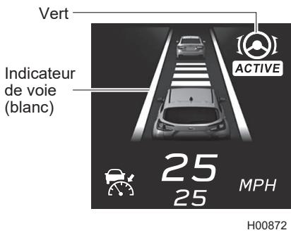 SUBARU Impreza Phase 6 (2024) - Comment utiliser la fonction de centrage sur la voie - 3