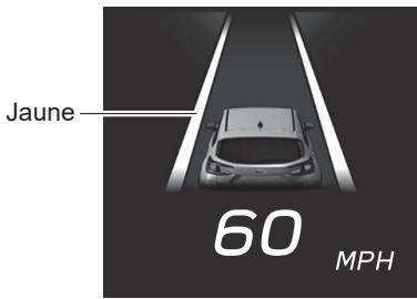 SUBARU Impreza Phase 6 (2024) - Comment utiliser la fonction de prévention de sortie de voie - 3