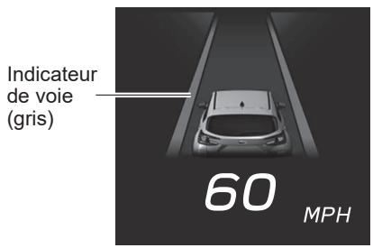 SUBARU Impreza Phase 6 (2024) - Comment utiliser la fonction de prévention de sortie de voie - 1