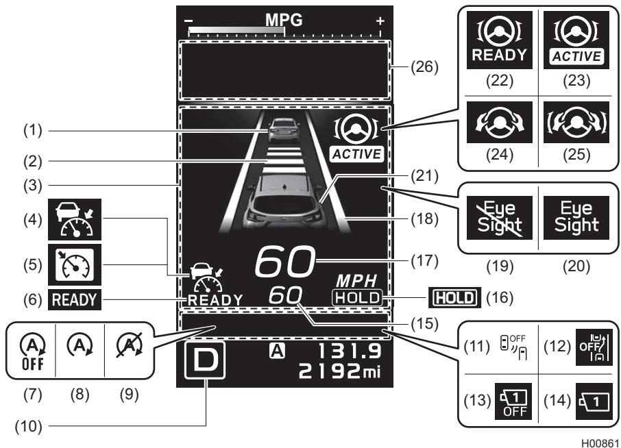 SUBARU Impreza Phase 6 (2024) - Disposition de l'affichage du tableau de bord - 2