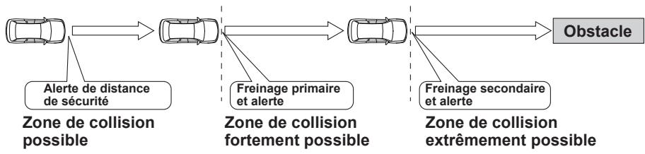 SUBARU Impreza Phase 6 (2024) - Freinage secondaire et alerte : - 1