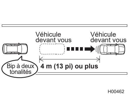 SUBARU Impreza Phase 6 (2024) - Alerte de démarrage du vehicule devant vous - 1